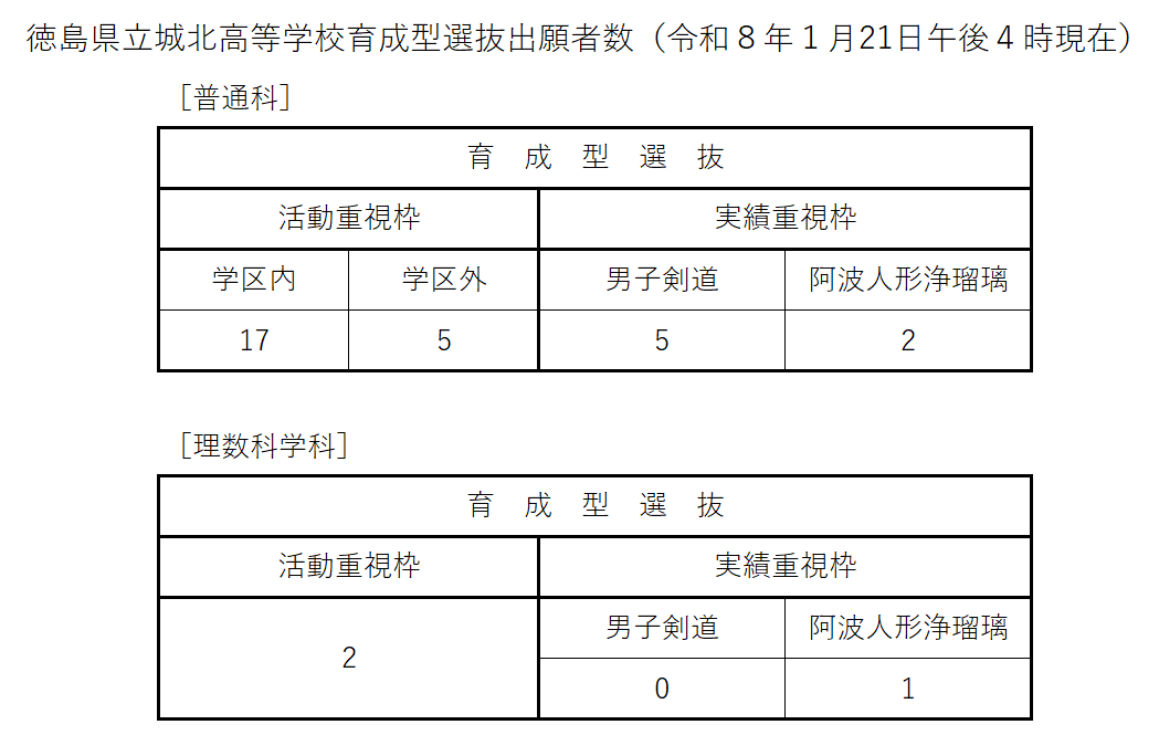 2026.1.21.育成型出願者数