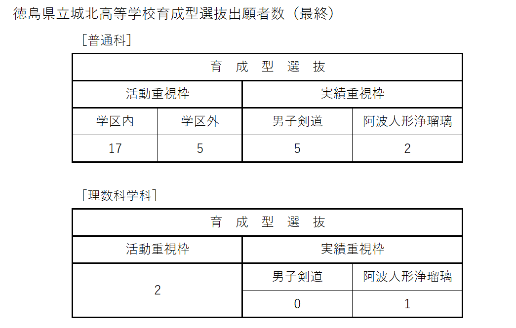 2026.1.22.育成型出願者数最終