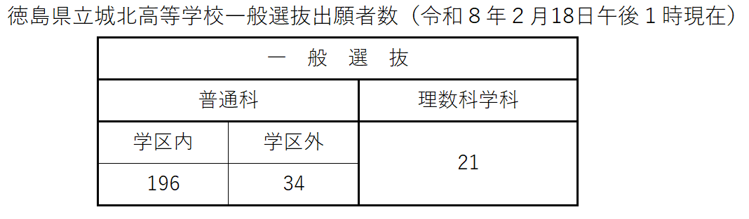2026.2.18.一般出願者数